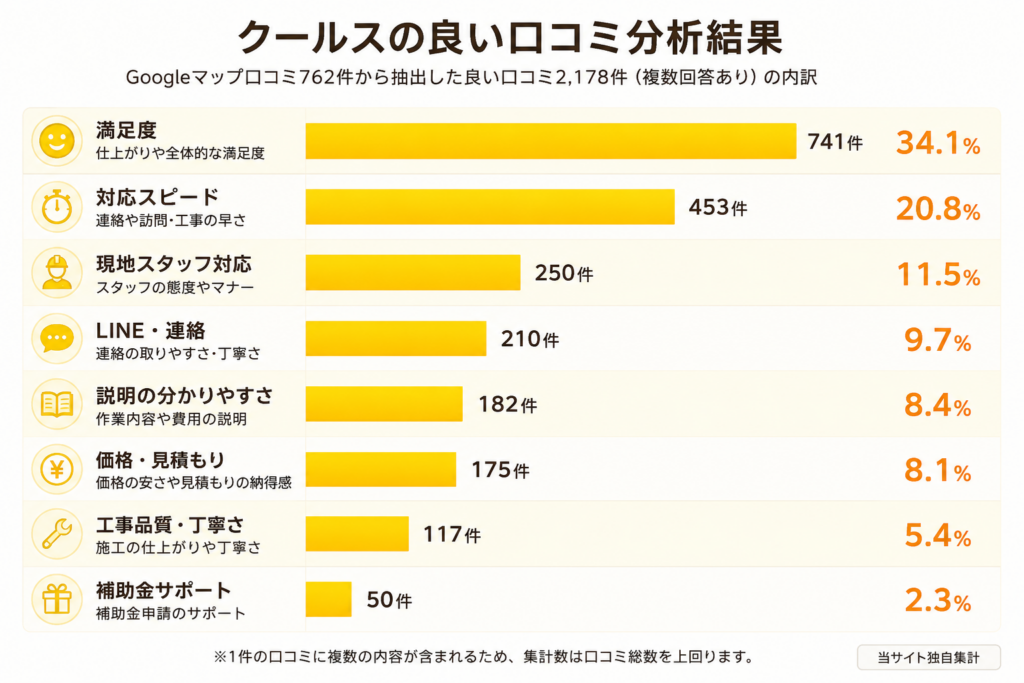 クールス(Cools)の良い口コミ